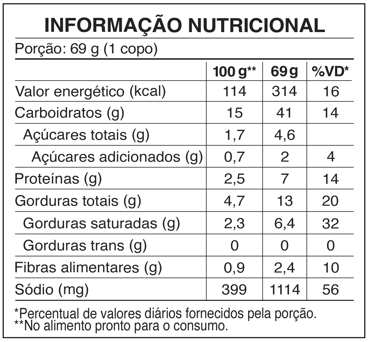 Tabela Tomate Picante