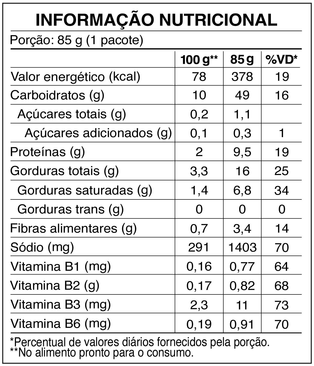 Tabela nutricional Turma da Mônica Carne