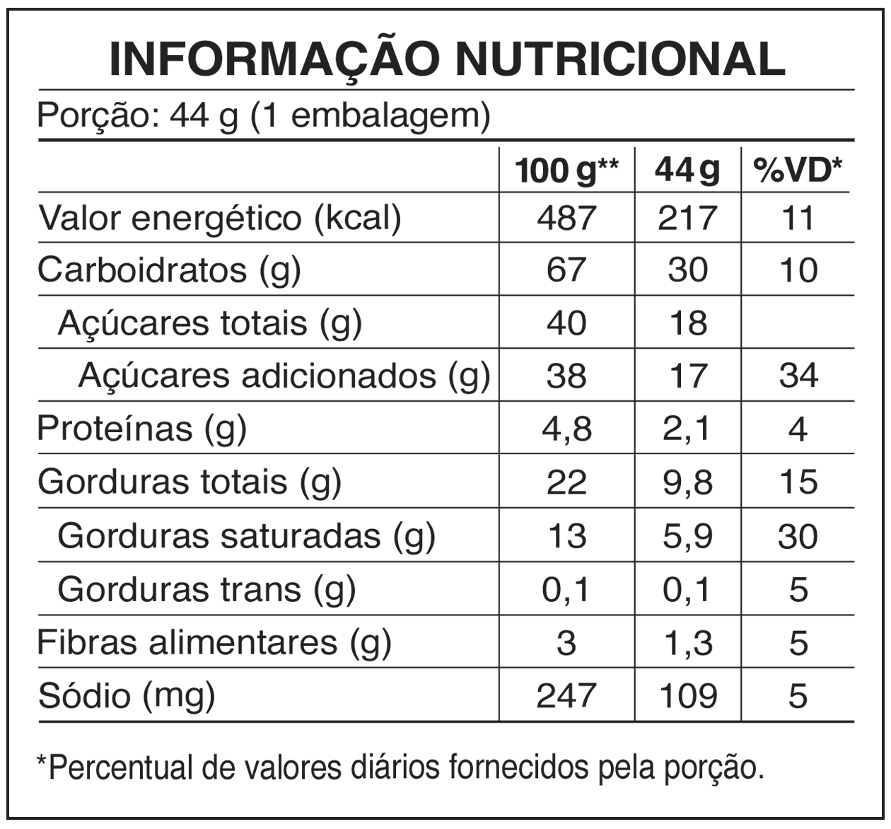 Tabela nutricional Croc Choco Chocolate ao Leite