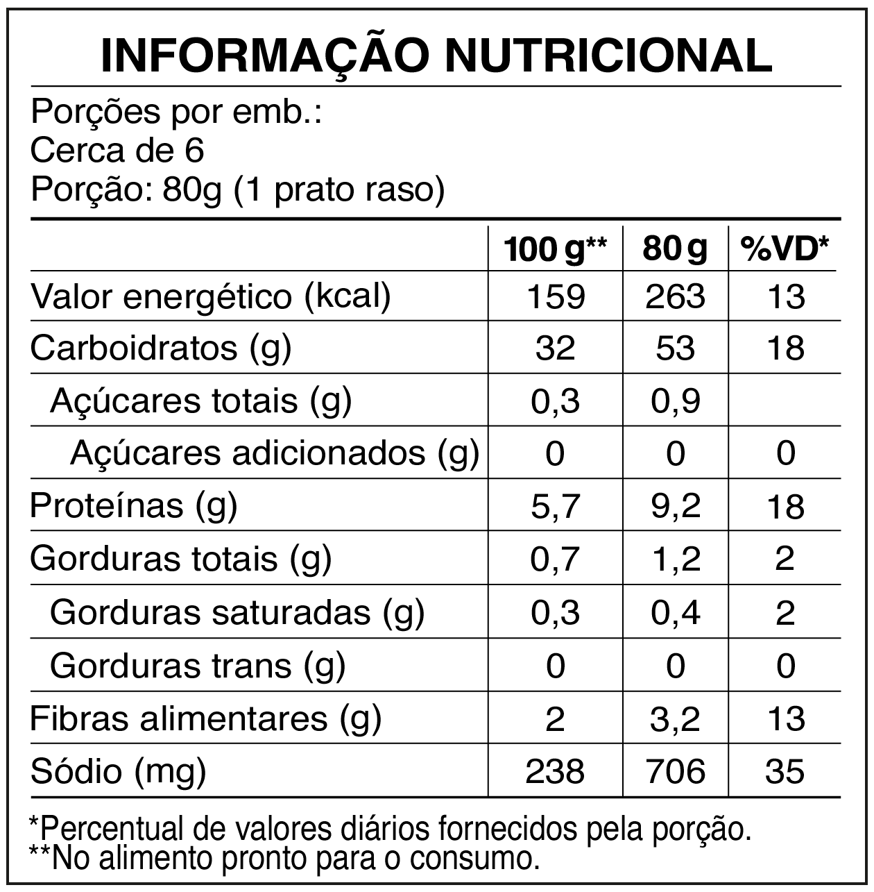 Tabela nutricional Espaguete 3 minutos