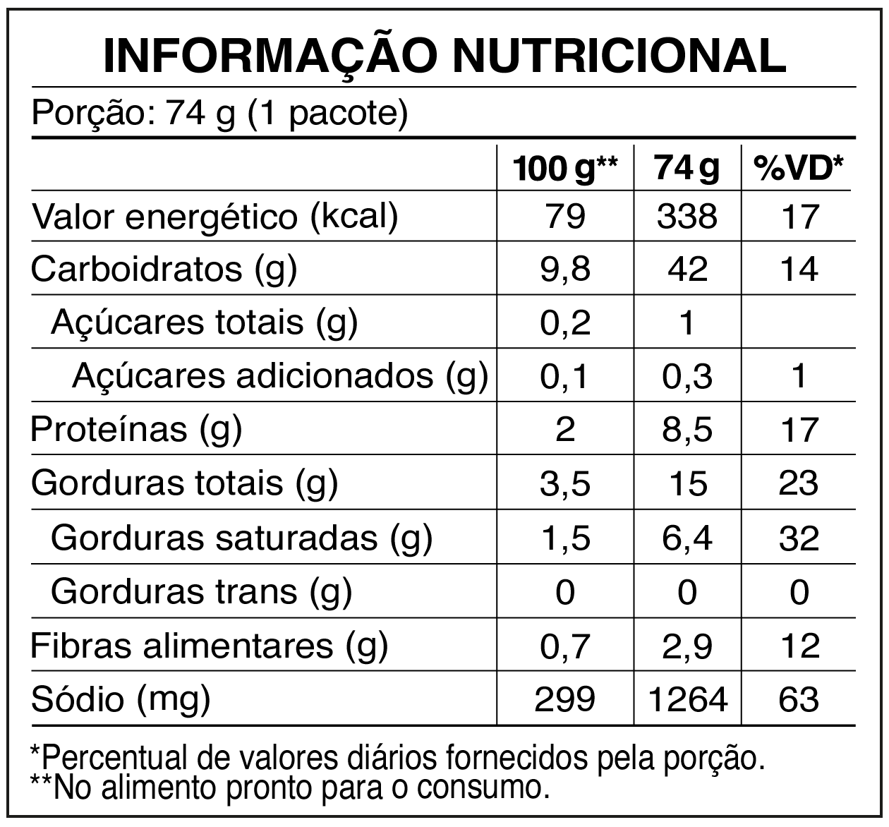 Tabela nutricional Nosso Sabor Carne Picante