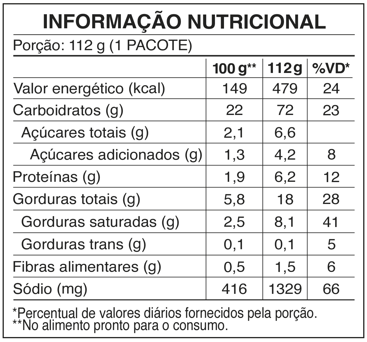Tabela Picante Extremo