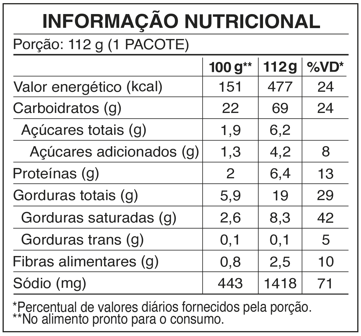 Tabela Frango Picante