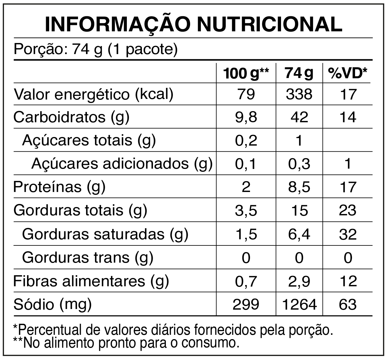 TABELA NS_Carne Picante
