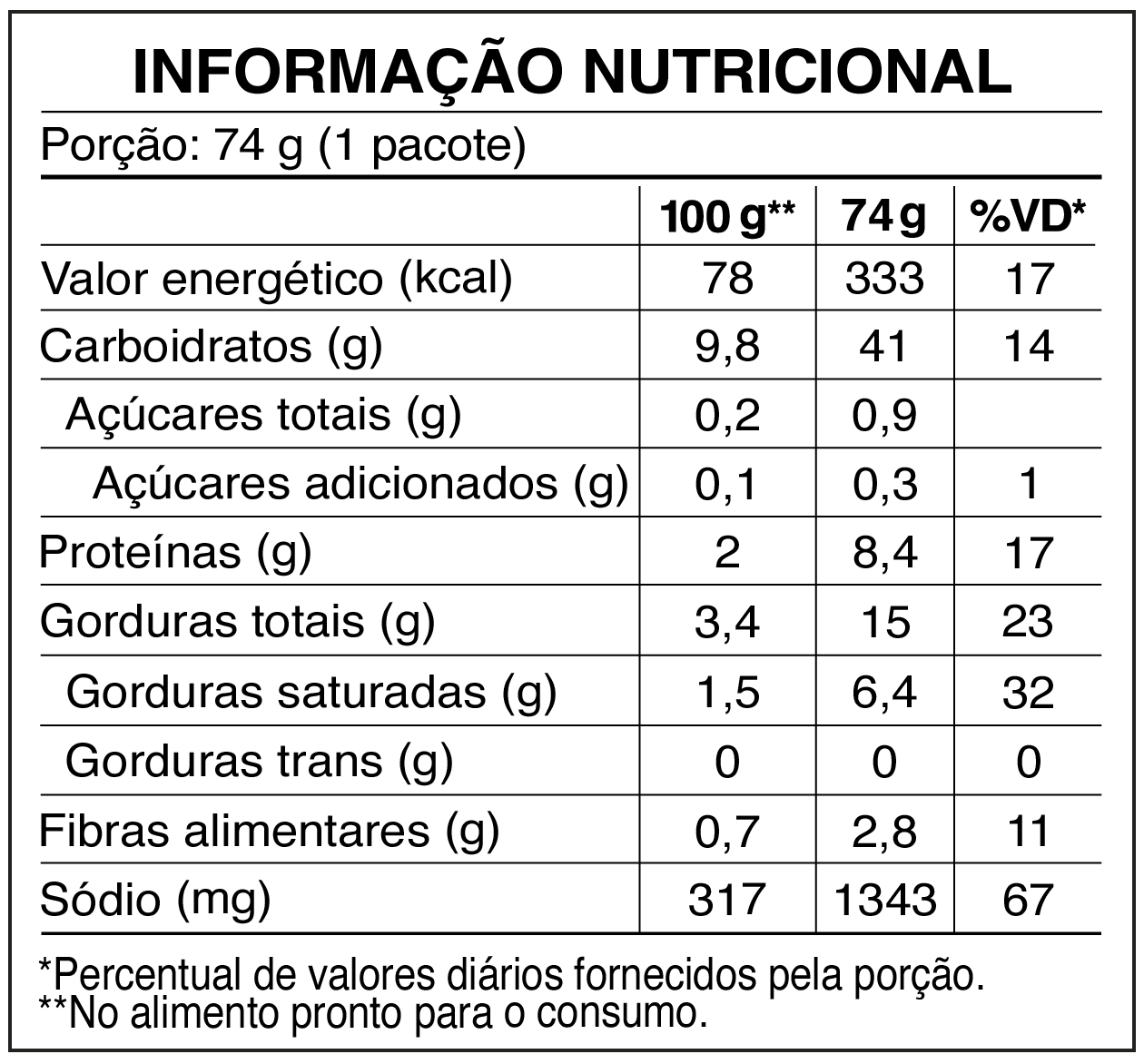 TABELA NS_Galinha Caipira TABELA NS_Galinha Caipira