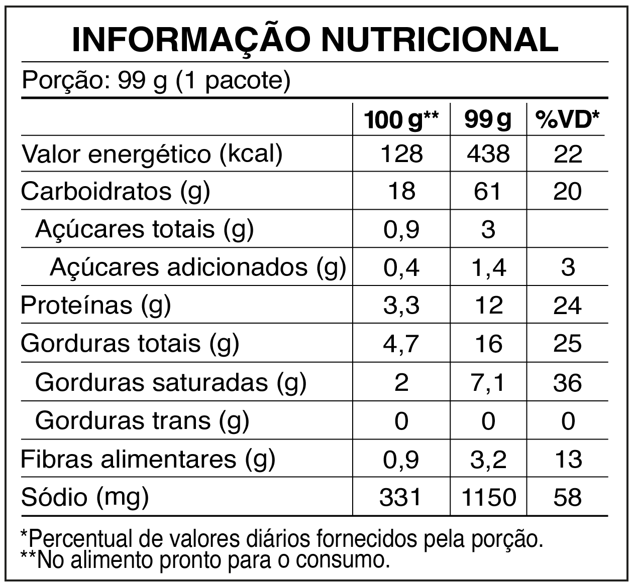 TABELA TALHARIM_Frango