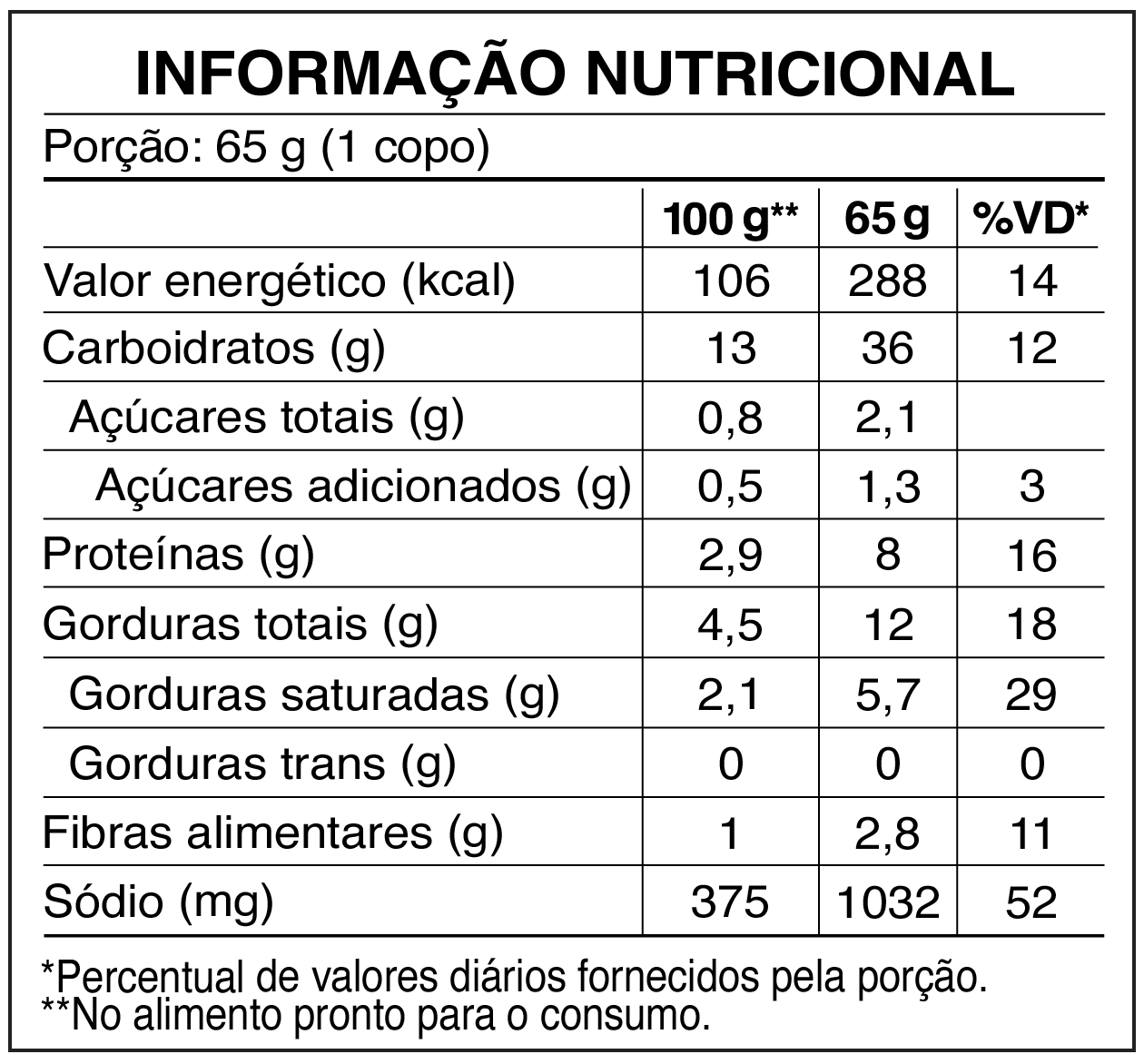 tabela_CUP_Frutos do Mar