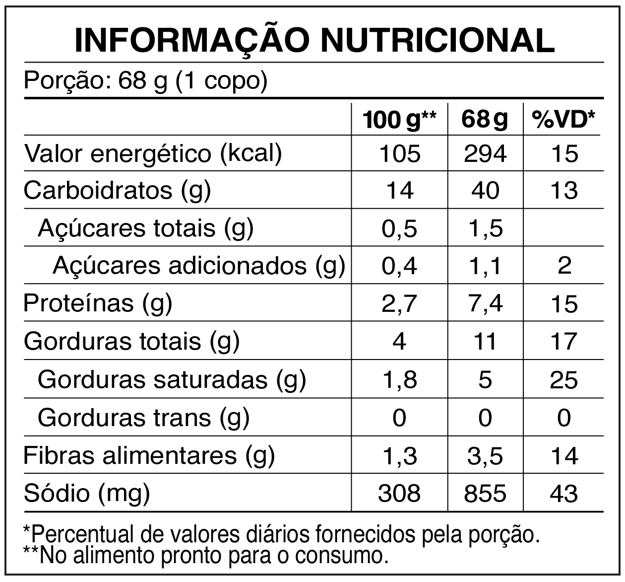 tabela_CUP_Galinha Caipira Picante