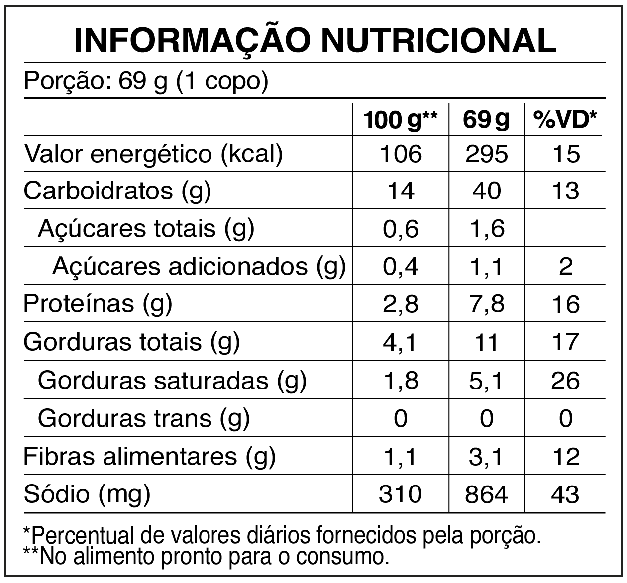 tabela_CUP_Galinha Caipira