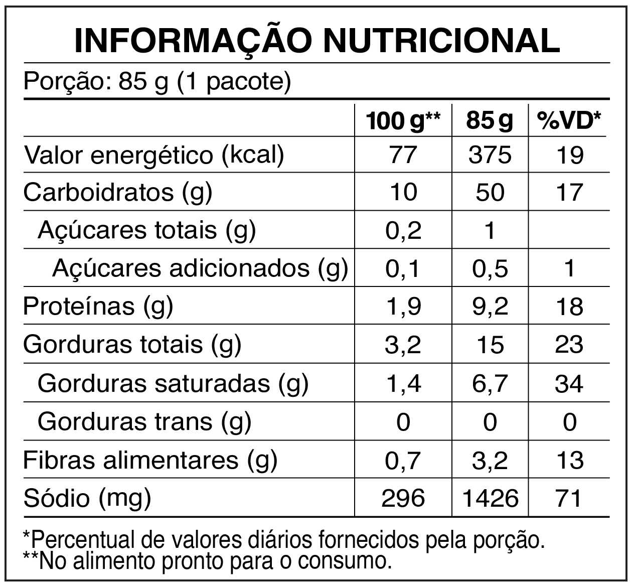tabela_LAMEN_Bacon tabela_LAMEN_Bacon