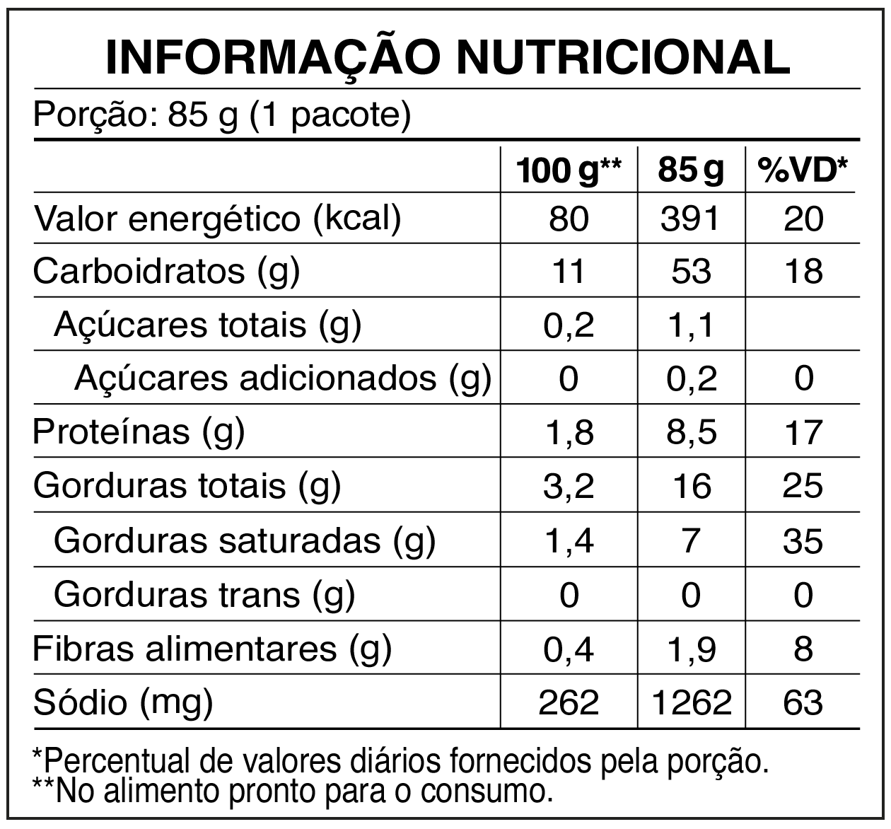 tabela_LAMEN_Costela