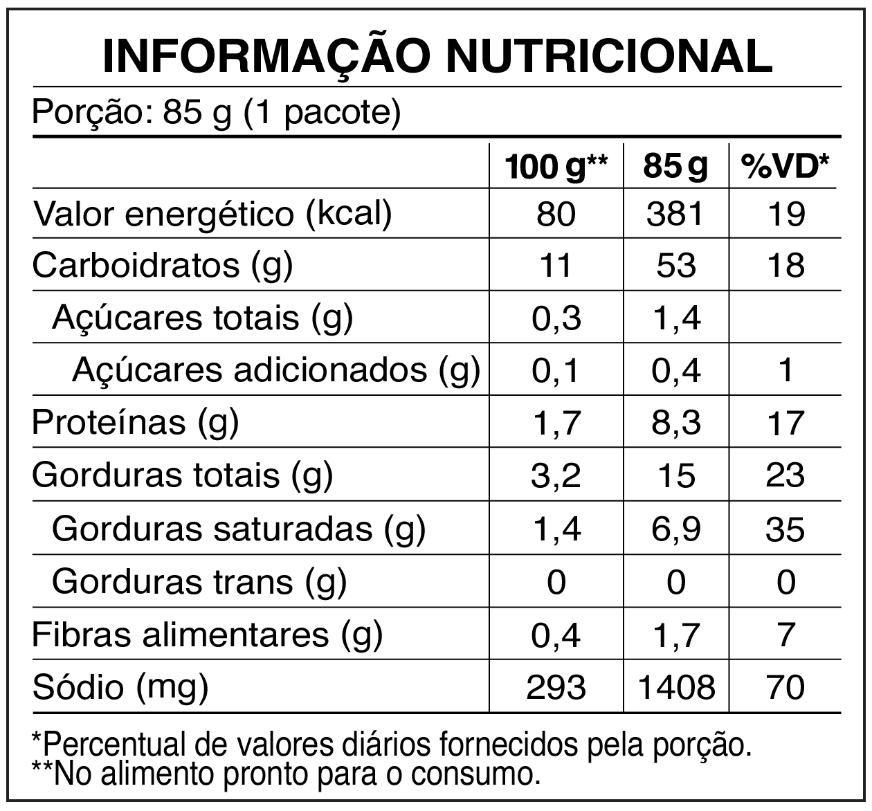 tabela_LAMEN_Galinha Caipira