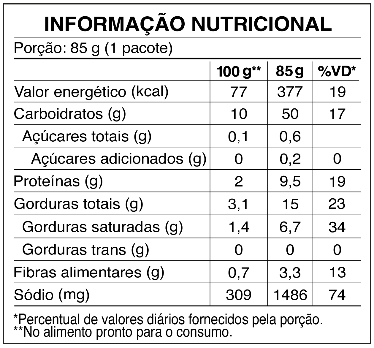 tabela_LAMEN_Picanha