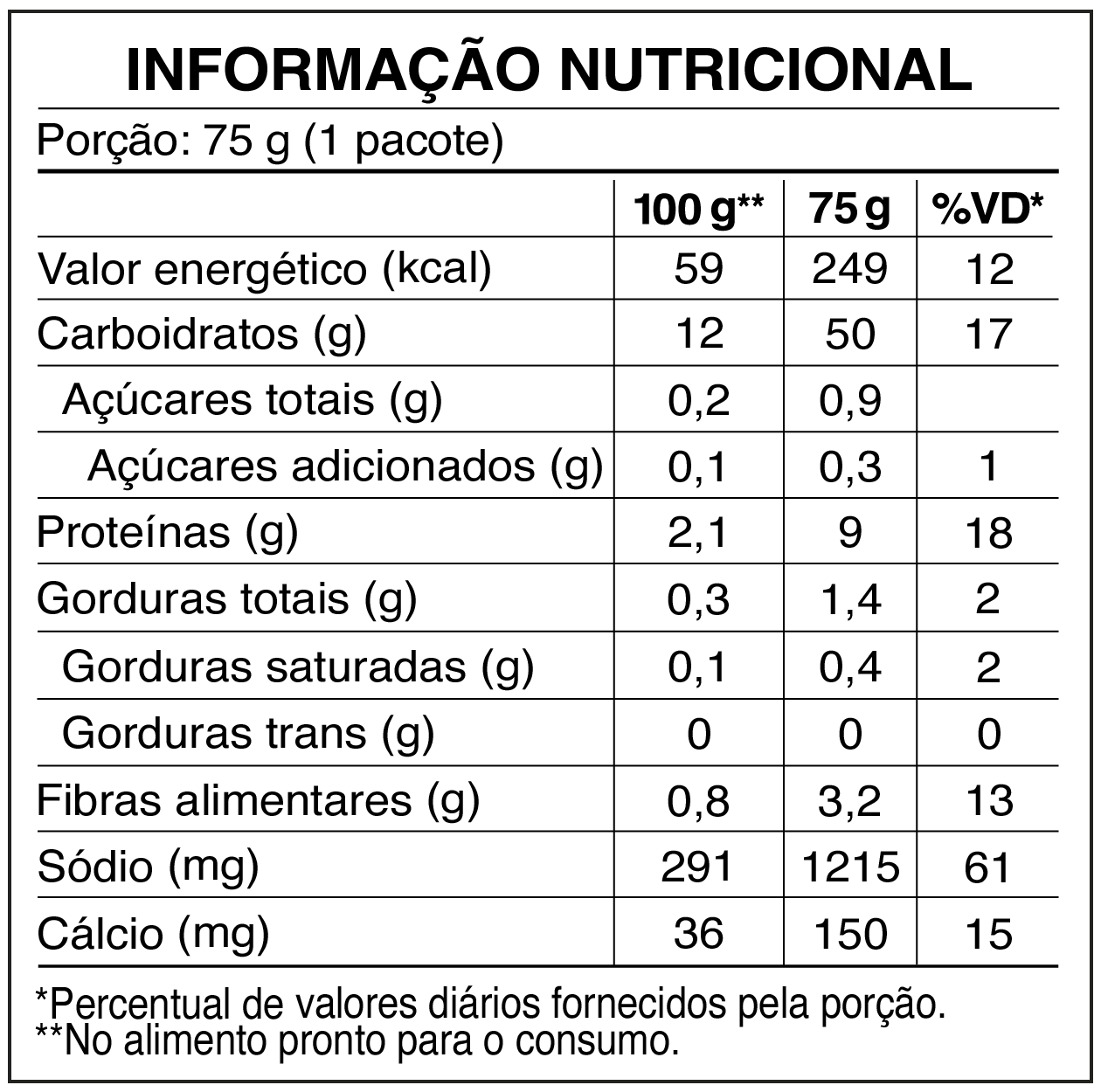 tabela_SUAVE_Canja de Galinha tabela_SUAVE_Canja de Galinha