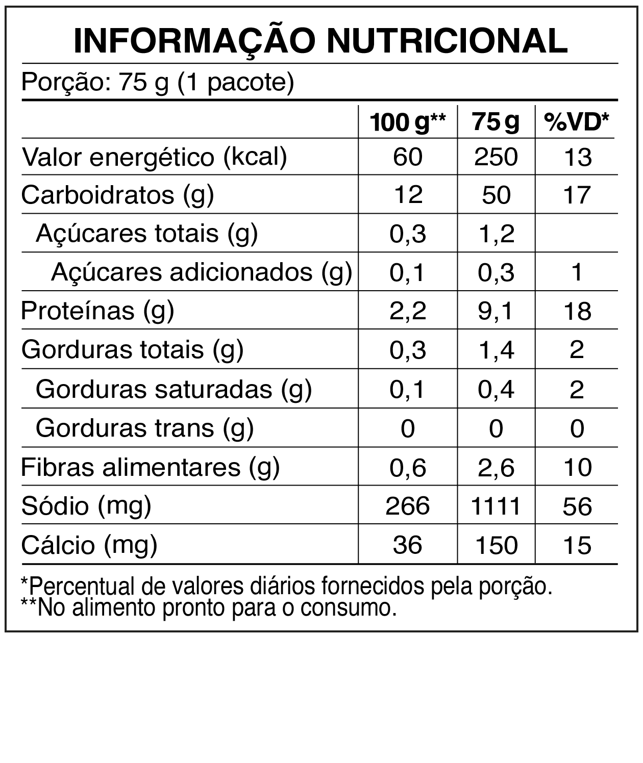tabela_SUAVE_Galinha com Tomate tabela_SUAVE_Galinha com Tomate