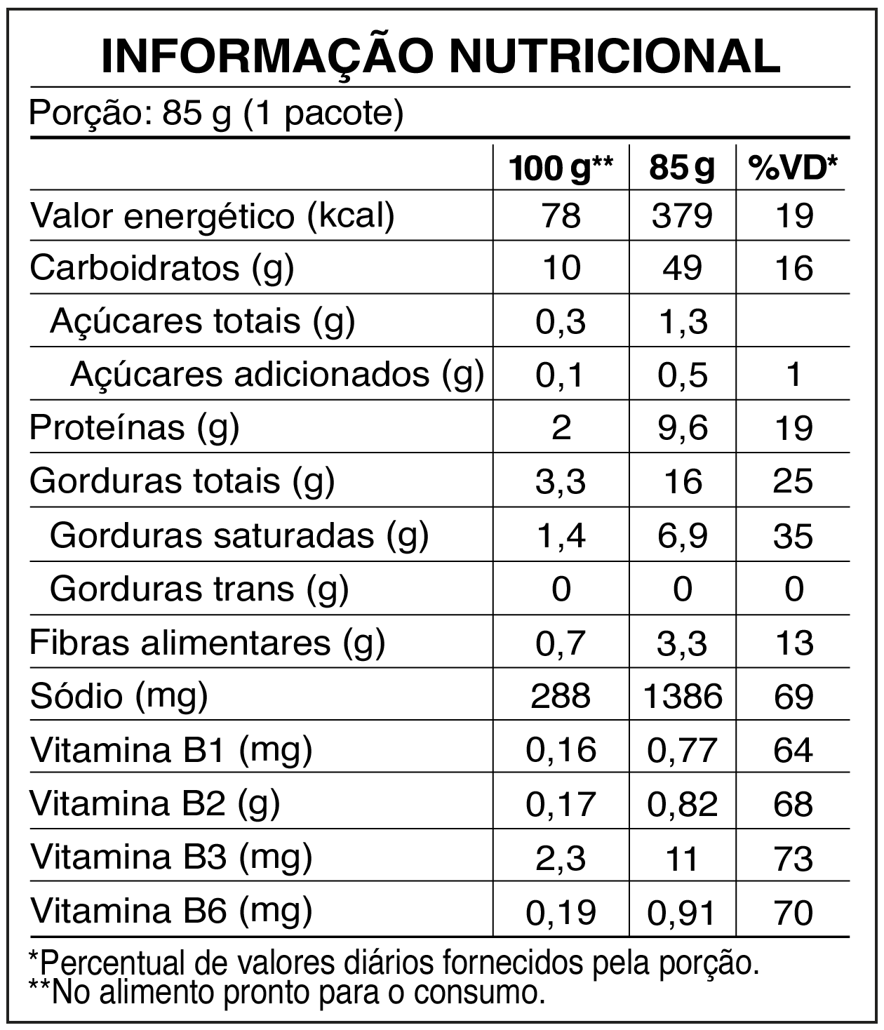 tabela_SUAVE_Galinha