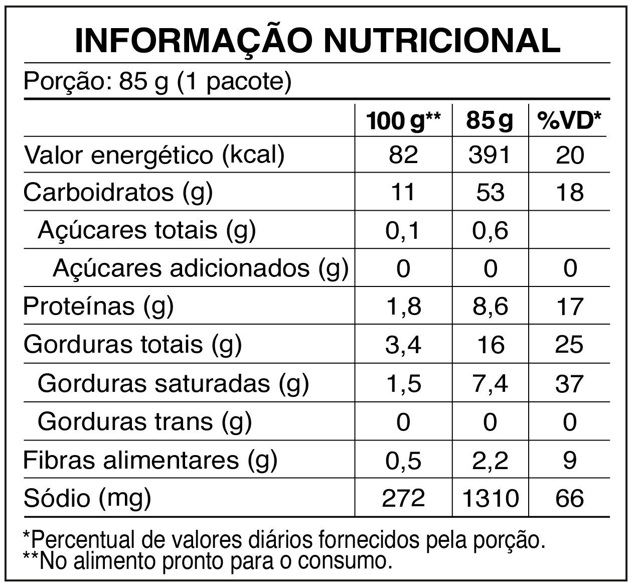 tabela nutricional