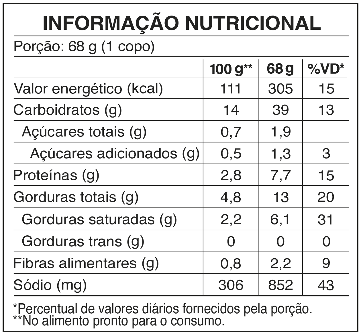 Tabela CN Parmegiana