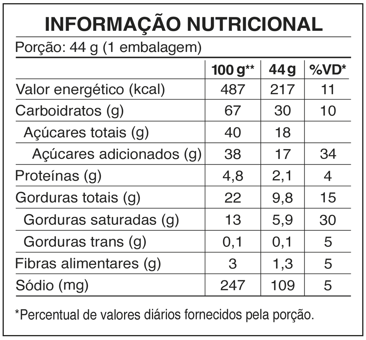 tabela_CCAL_AO_LEITE