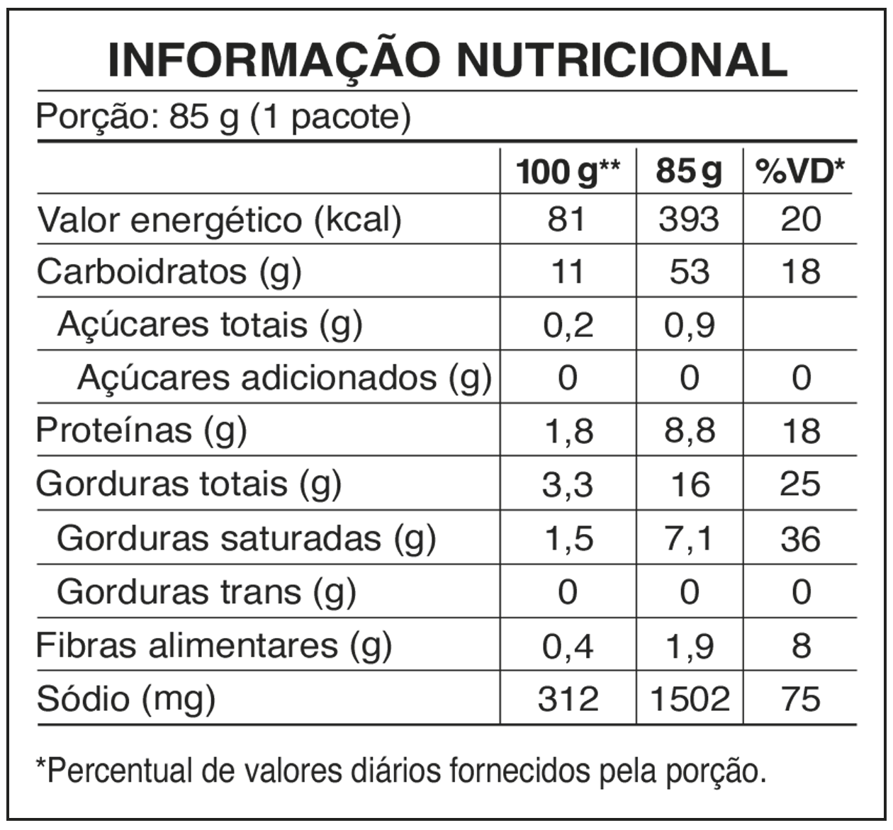 tabela_NL Calabresa Picante