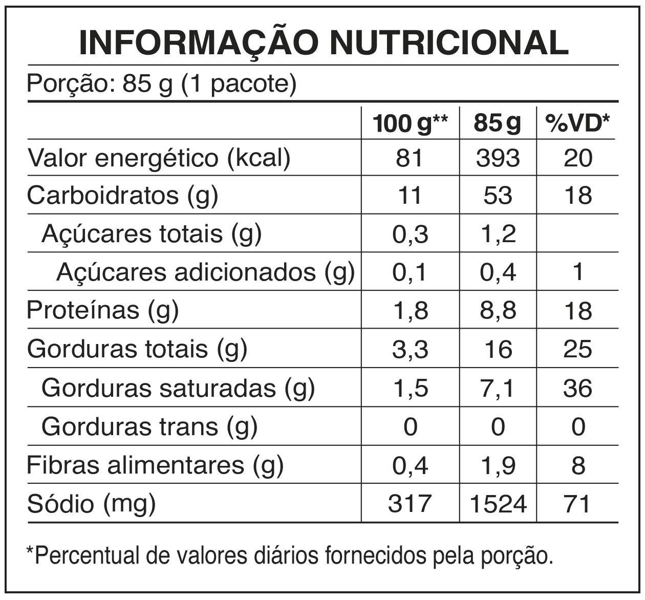 tabela_NL Carne Picante