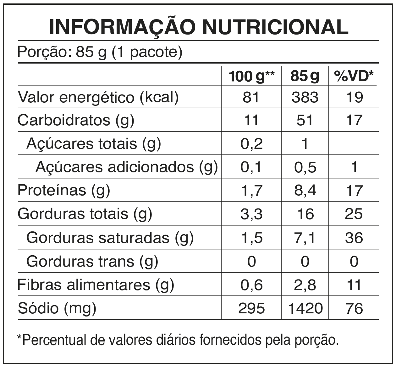 tabela_NL Galinha Caipira Picante tabela_NL Galinha Caipira Picante